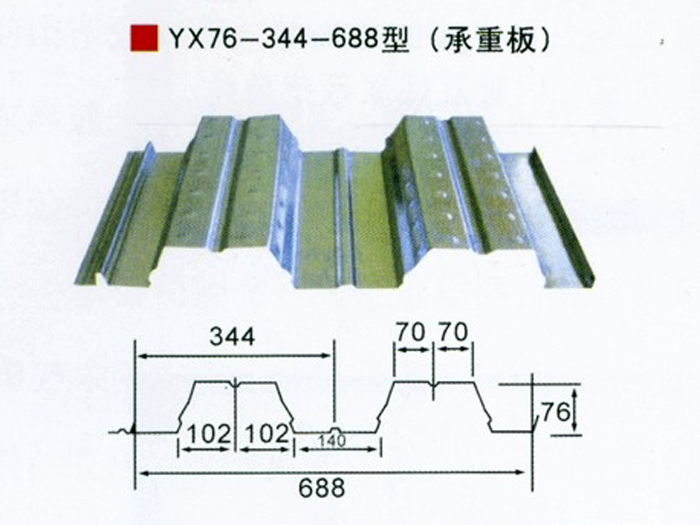 彩鋼壓型鋼板